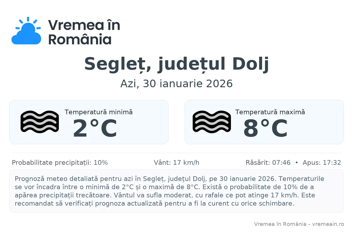 Vremea în Segleț, județul Dolj - prognoză meteo cu temperaturi și șanse de precipitații