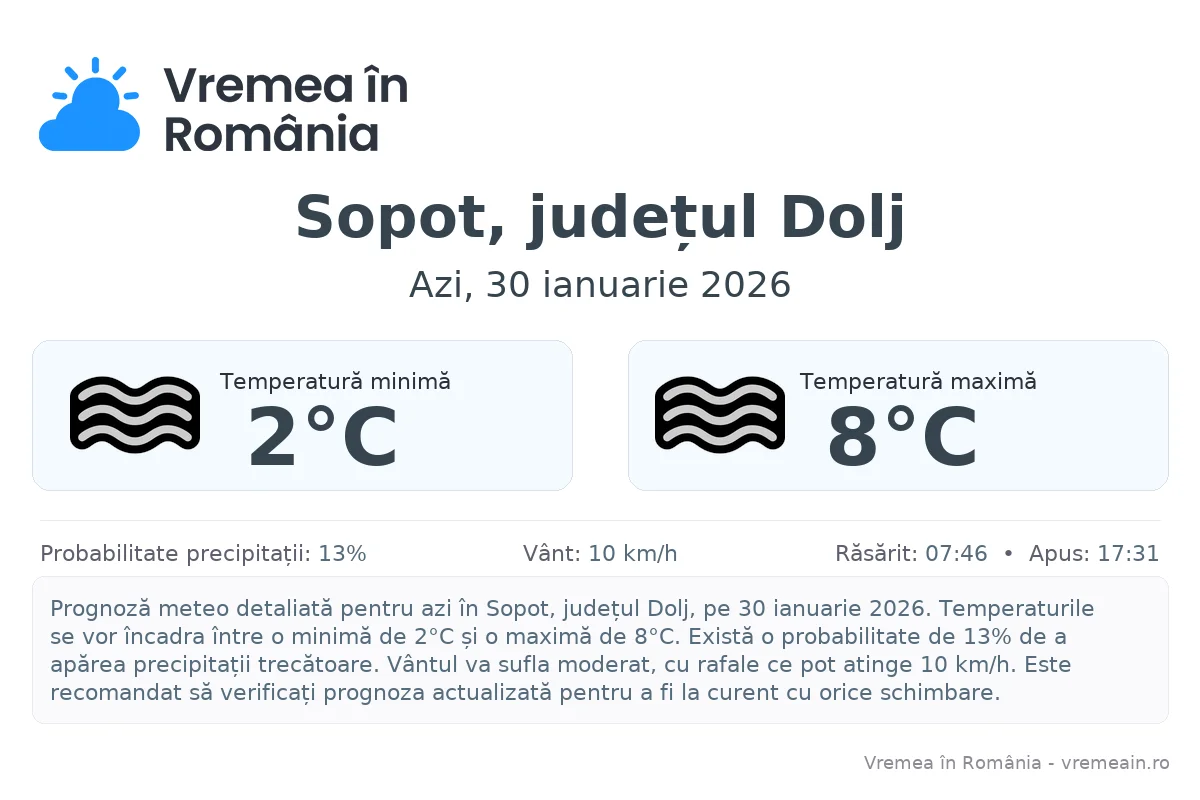 Vremea în Sopot, județul Dolj - prognoză meteo cu temperaturi și șanse de precipitații