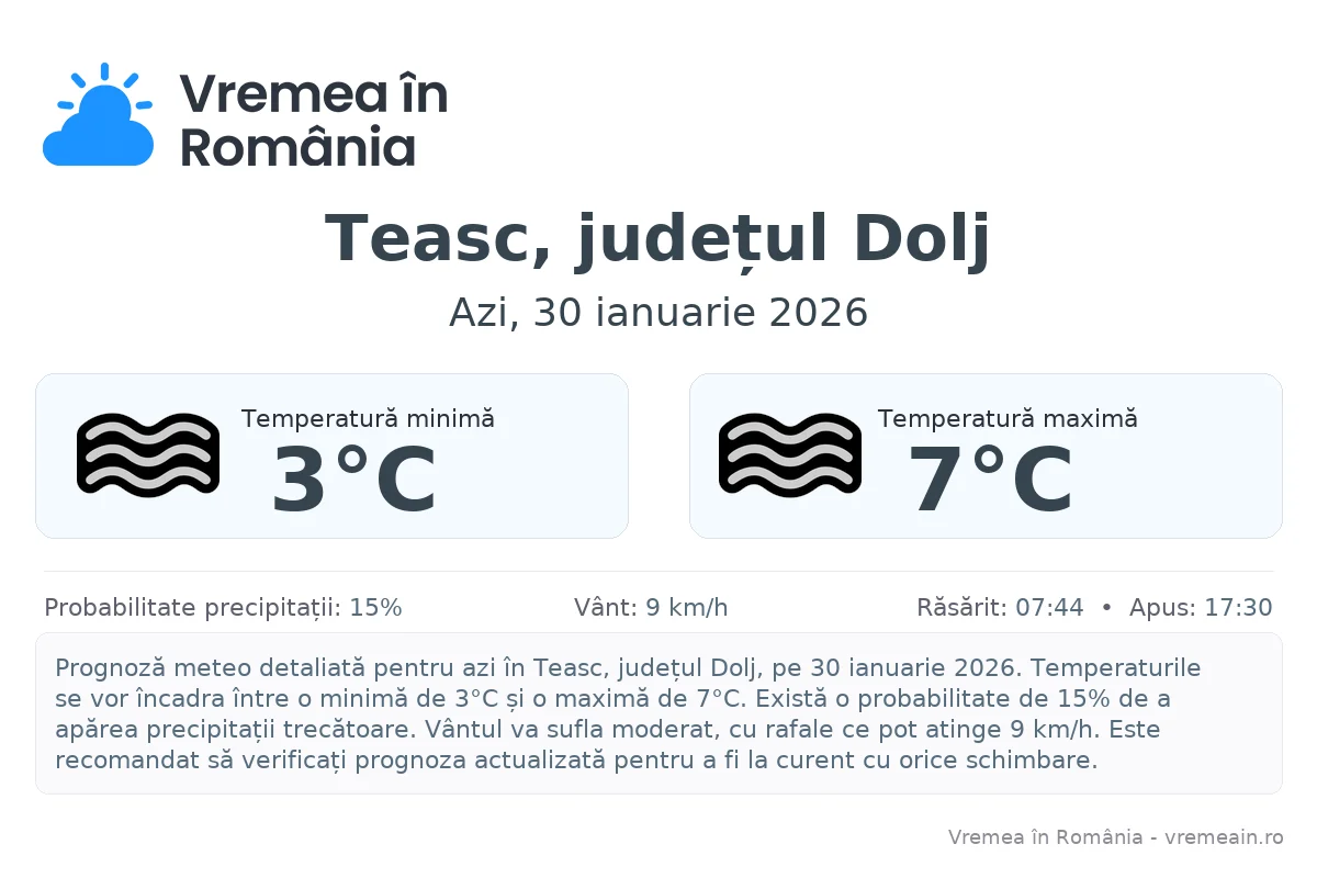 Vremea în Teasc, județul Dolj - prognoză meteo cu temperaturi și șanse de precipitații