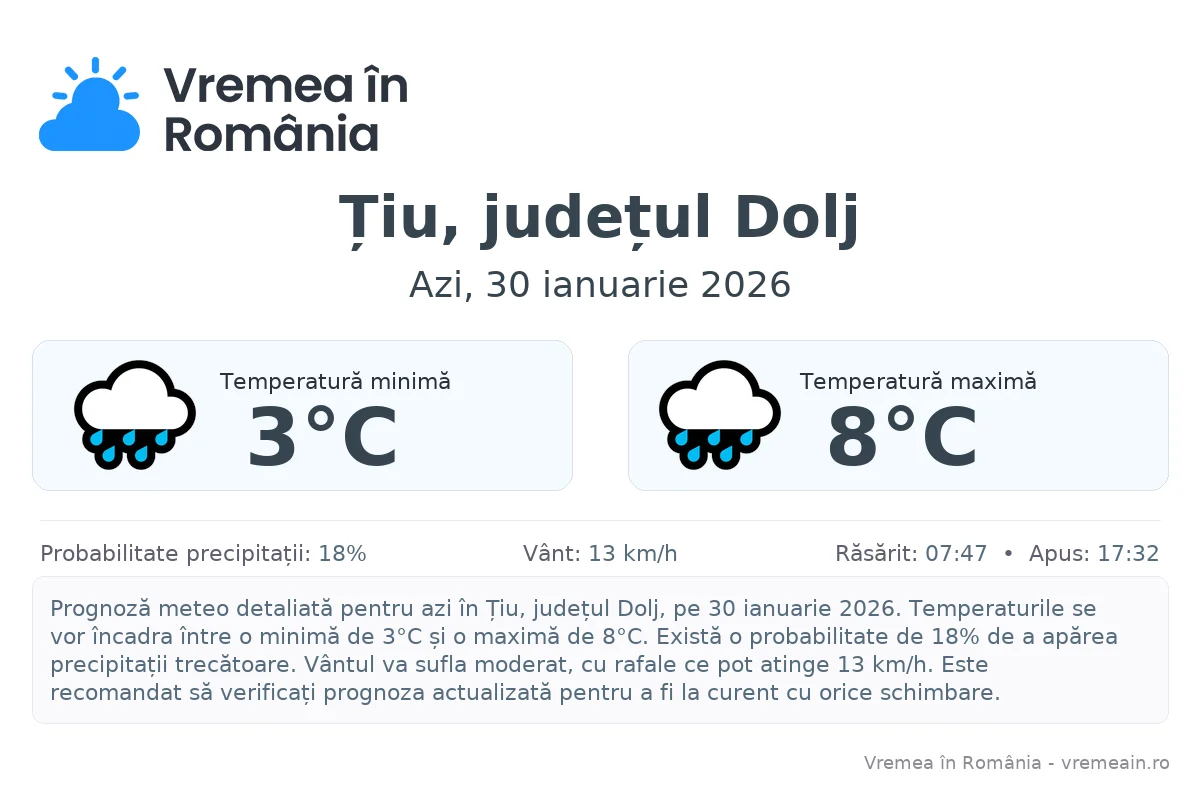 Vremea în Țiu, județul Dolj - prognoză meteo cu temperaturi și șanse de precipitații