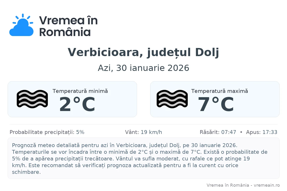 Vremea în Verbicioara, județul Dolj - prognoză meteo cu temperaturi și șanse de precipitații