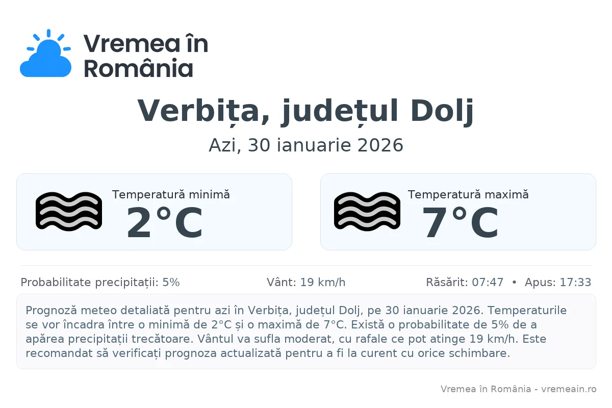 Vremea în Verbița, județul Dolj - prognoză meteo cu temperaturi și șanse de precipitații