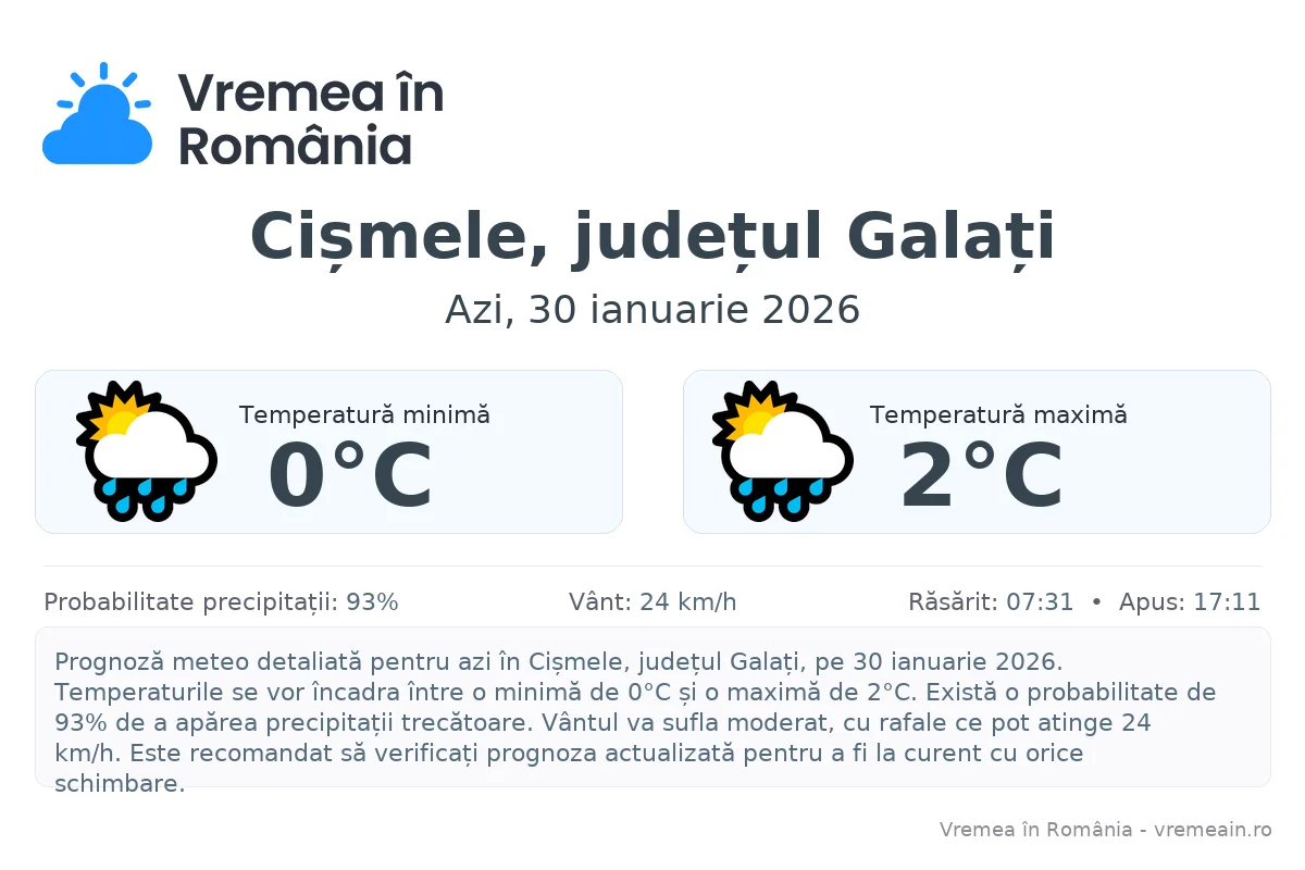 Vremea în Cișmele, județul Galați - prognoză meteo cu temperaturi și șanse de precipitații