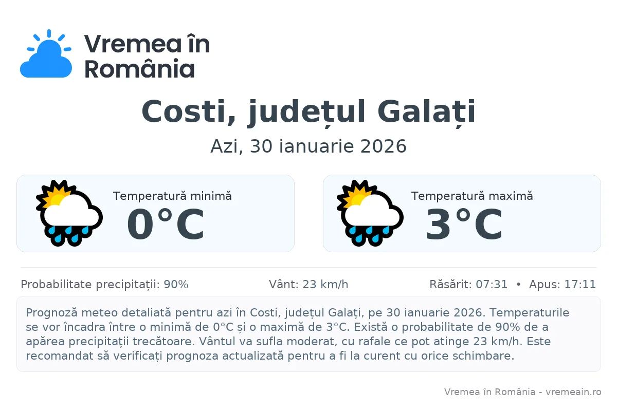 Vremea în Costi, județul Galați - prognoză meteo cu temperaturi și șanse de precipitații