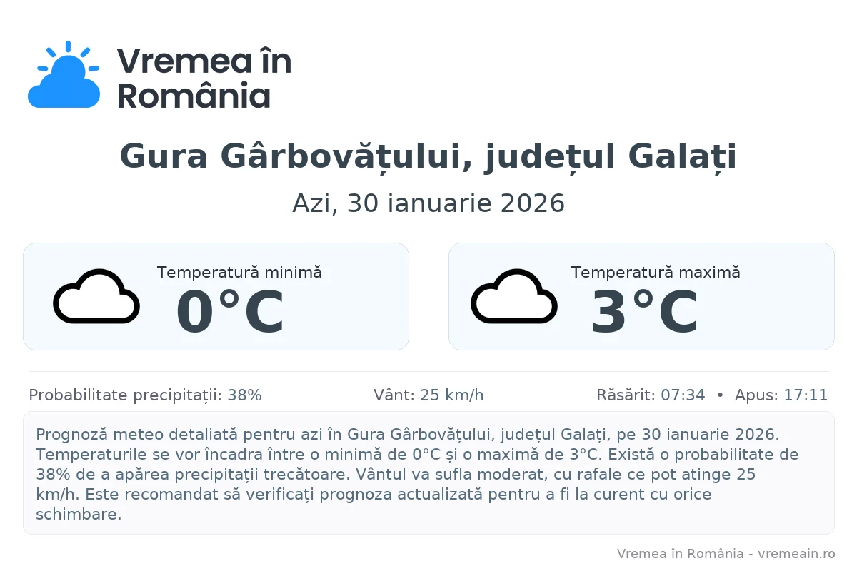 Vremea în Gura Gârbovățului, județul Galați - prognoză meteo cu temperaturi și șanse de precipitații