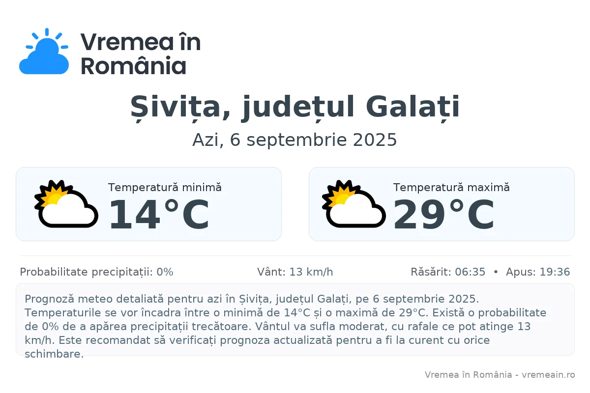 Vremea în Șivița, județul Galați - prognoză meteo cu temperaturi și șanse de precipitații