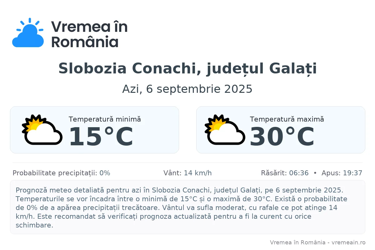Vremea în Slobozia Conachi, județul Galați - prognoză meteo cu temperaturi și șanse de precipitații