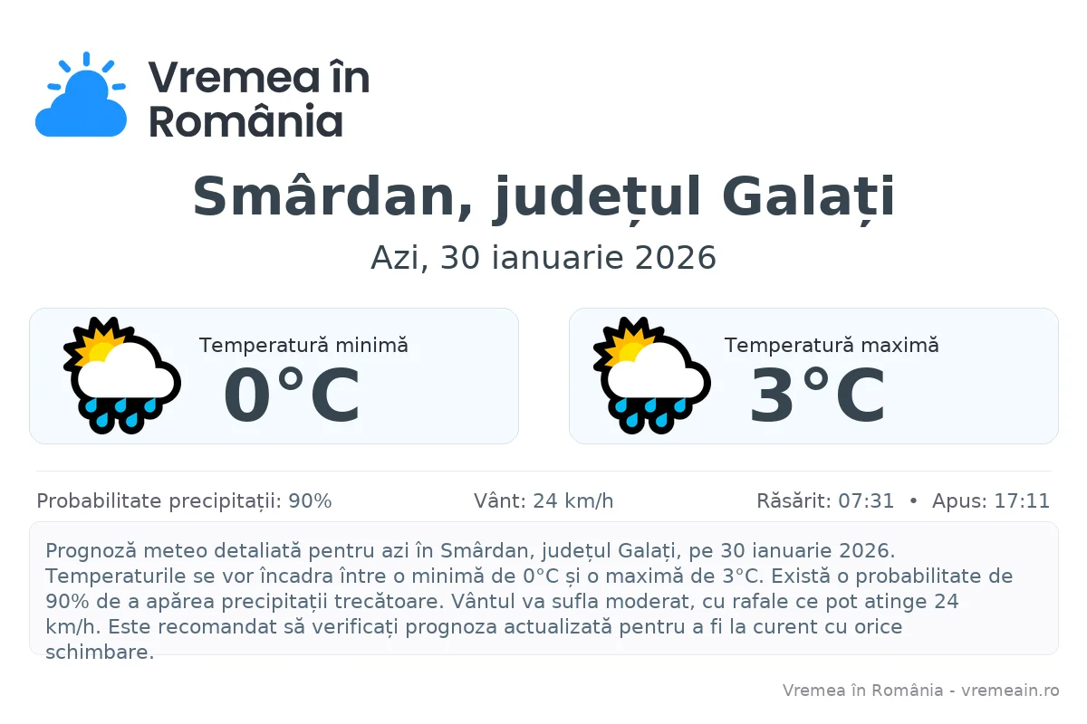 Vremea în Smârdan, județul Galați - prognoză meteo cu temperaturi și șanse de precipitații