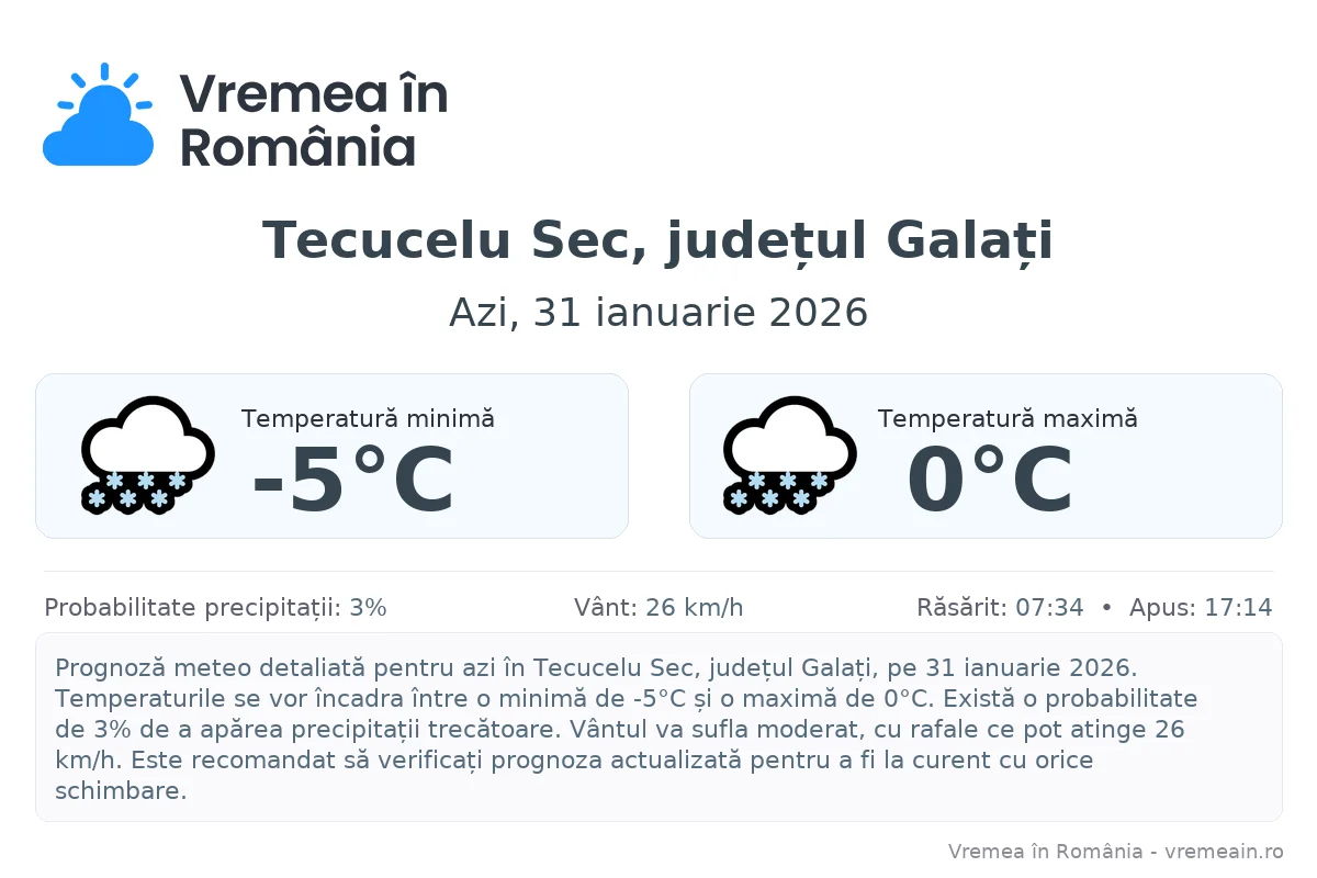 Vremea în Tecucelu Sec, județul Galați - prognoză meteo cu temperaturi și șanse de precipitații
