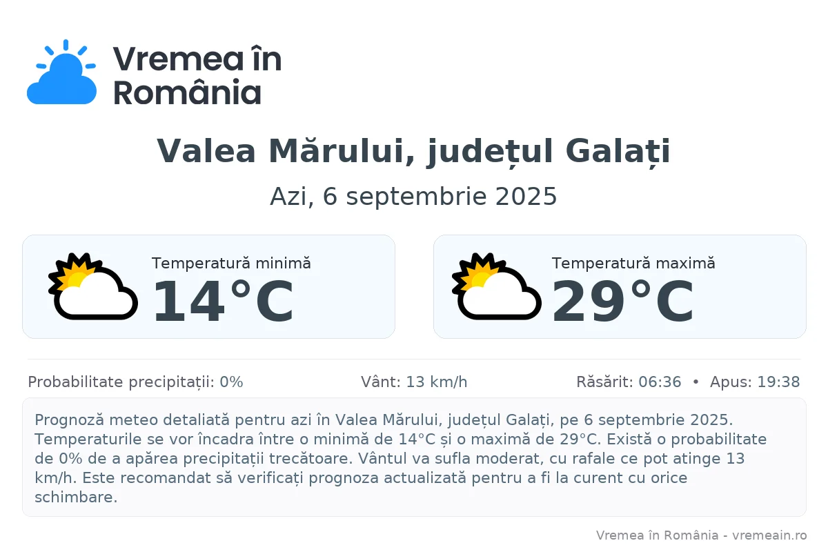 Vremea în Valea Mărului, județul Galați - prognoză meteo cu temperaturi și șanse de precipitații