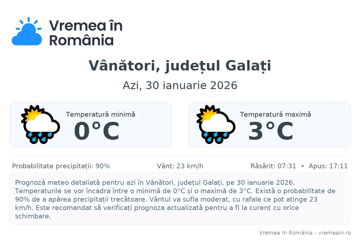 Vremea în Vânători, județul Galați - prognoză meteo cu temperaturi și șanse de precipitații