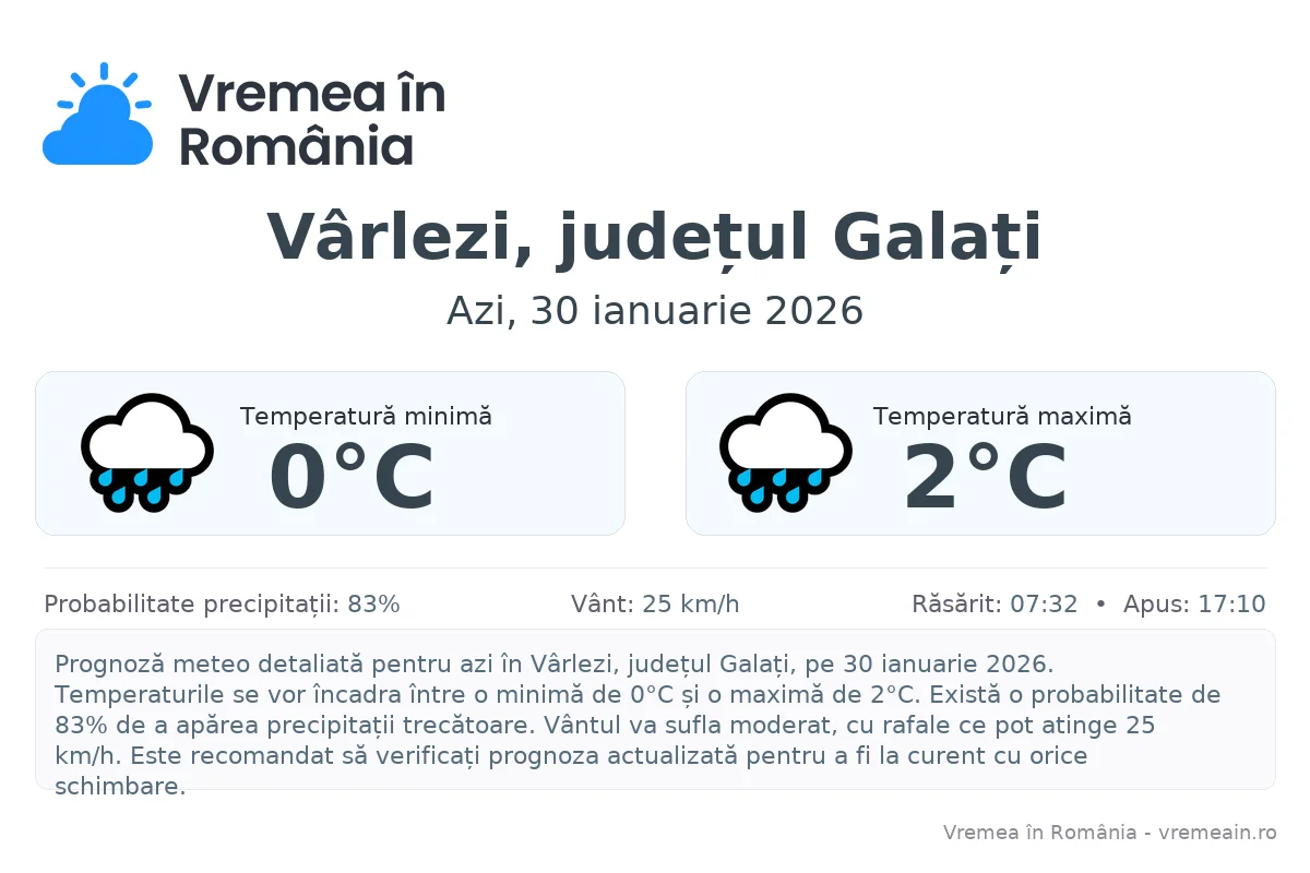 Vremea în Vârlezi, județul Galați - prognoză meteo cu temperaturi și șanse de precipitații