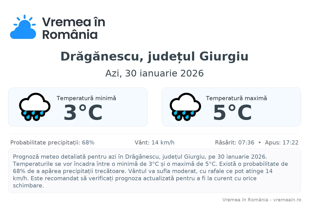 Vremea în Drăgănescu, județul Giurgiu - prognoză meteo cu temperaturi și șanse de precipitații