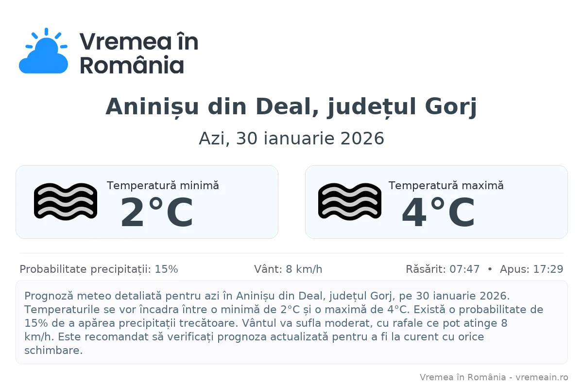 Vremea în Aninișu din Deal, județul Gorj - prognoză meteo cu temperaturi și șanse de precipitații