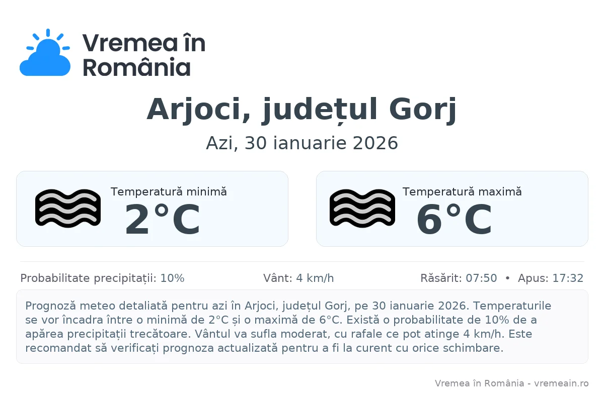 Vremea în Arjoci, județul Gorj - prognoză meteo cu temperaturi și șanse de precipitații