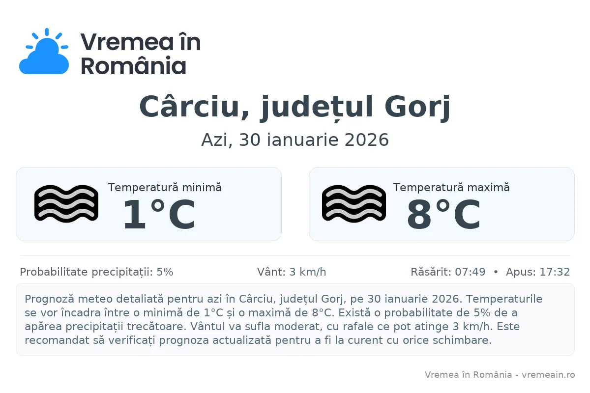 Vremea în Cârciu, județul Gorj - prognoză meteo cu temperaturi și șanse de precipitații