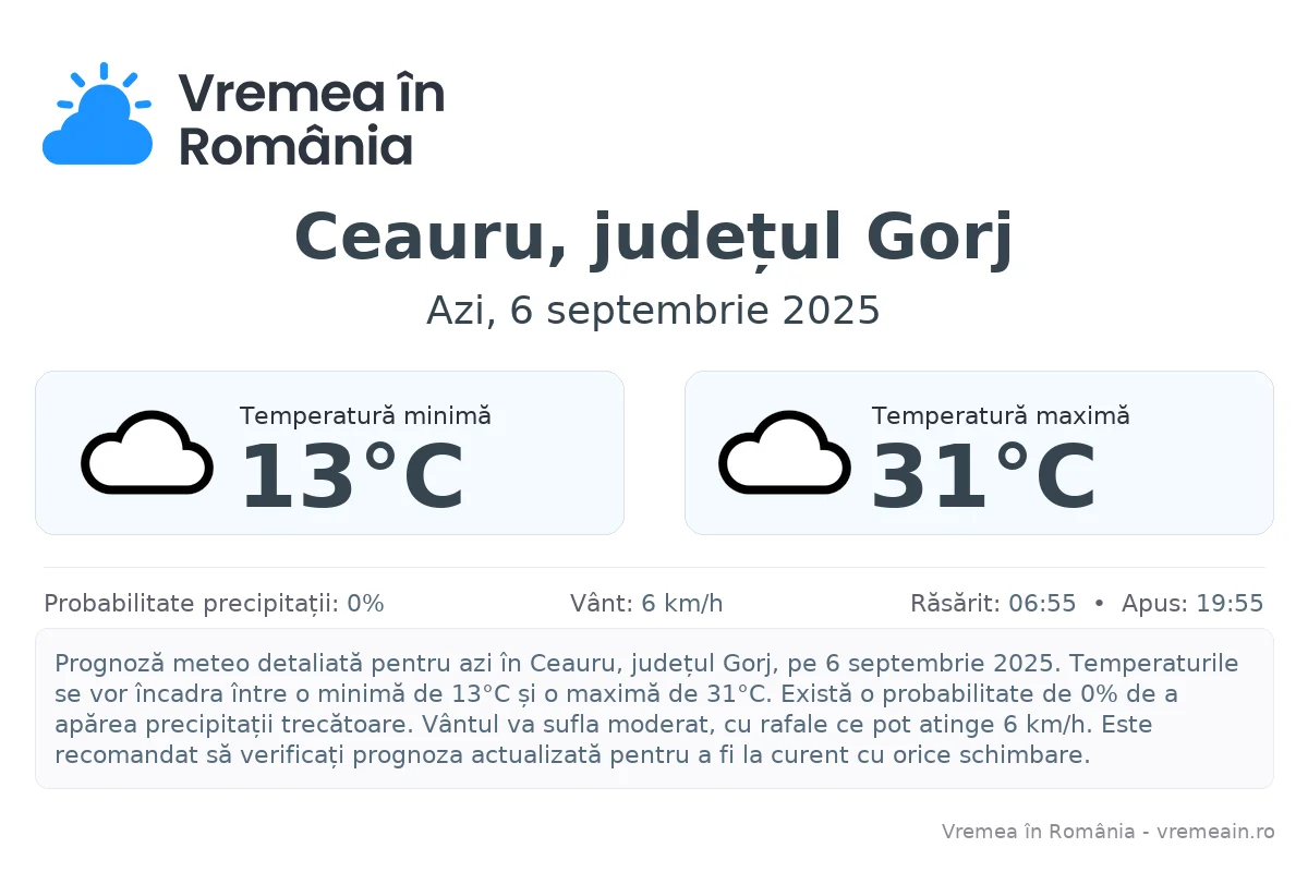 Vremea în Ceauru, județul Gorj - prognoză meteo cu temperaturi și șanse de precipitații