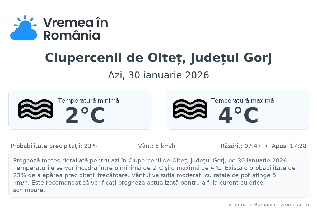 Vremea în Ciupercenii de Olteț, județul Gorj - prognoză meteo cu temperaturi și șanse de precipitații