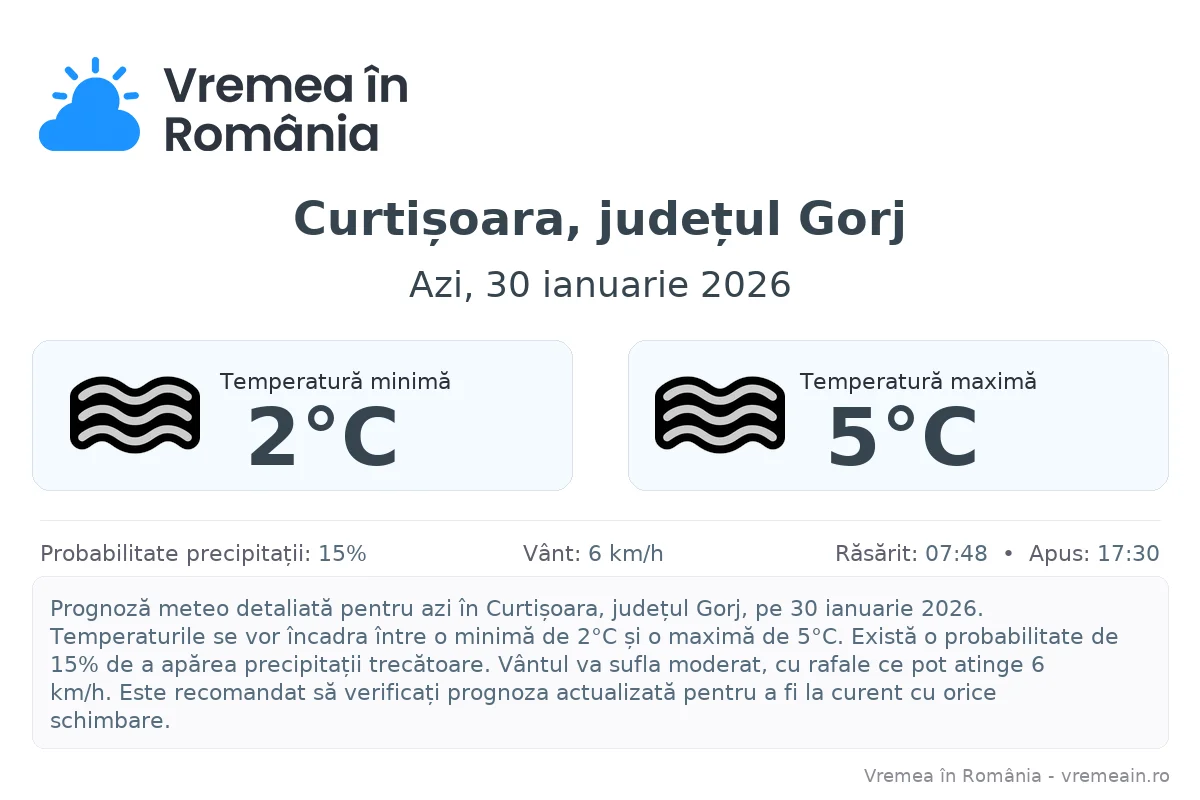 Vremea în Curtișoara, județul Gorj - prognoză meteo cu temperaturi și șanse de precipitații