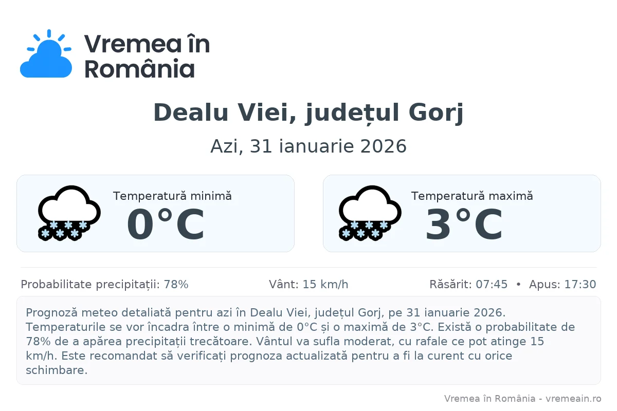 Vremea în Dealu Viei, județul Gorj - prognoză meteo cu temperaturi și șanse de precipitații