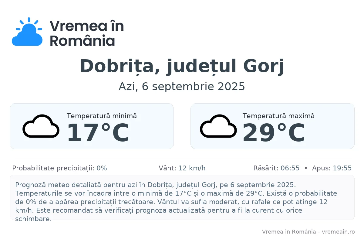 Vremea în Dobrița, județul Gorj - prognoză meteo cu temperaturi și șanse de precipitații