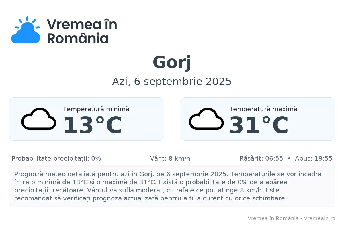 Vremea în Gorj - prognoză meteo cu temperaturi și șanse de precipitații