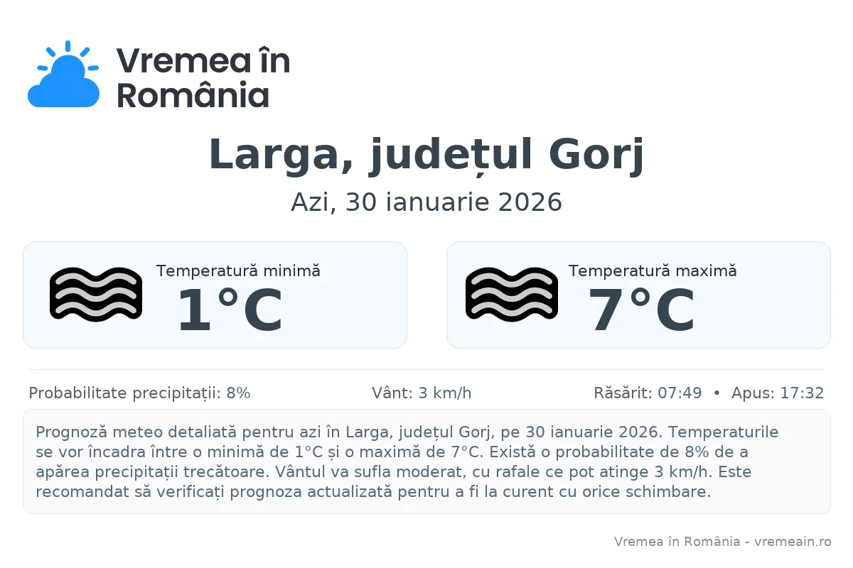 Vremea în Larga, județul Gorj - prognoză meteo cu temperaturi și șanse de precipitații