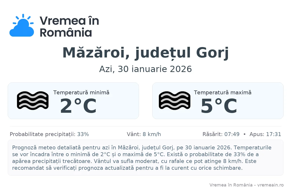 Vremea în Măzăroi, județul Gorj - prognoză meteo cu temperaturi și șanse de precipitații