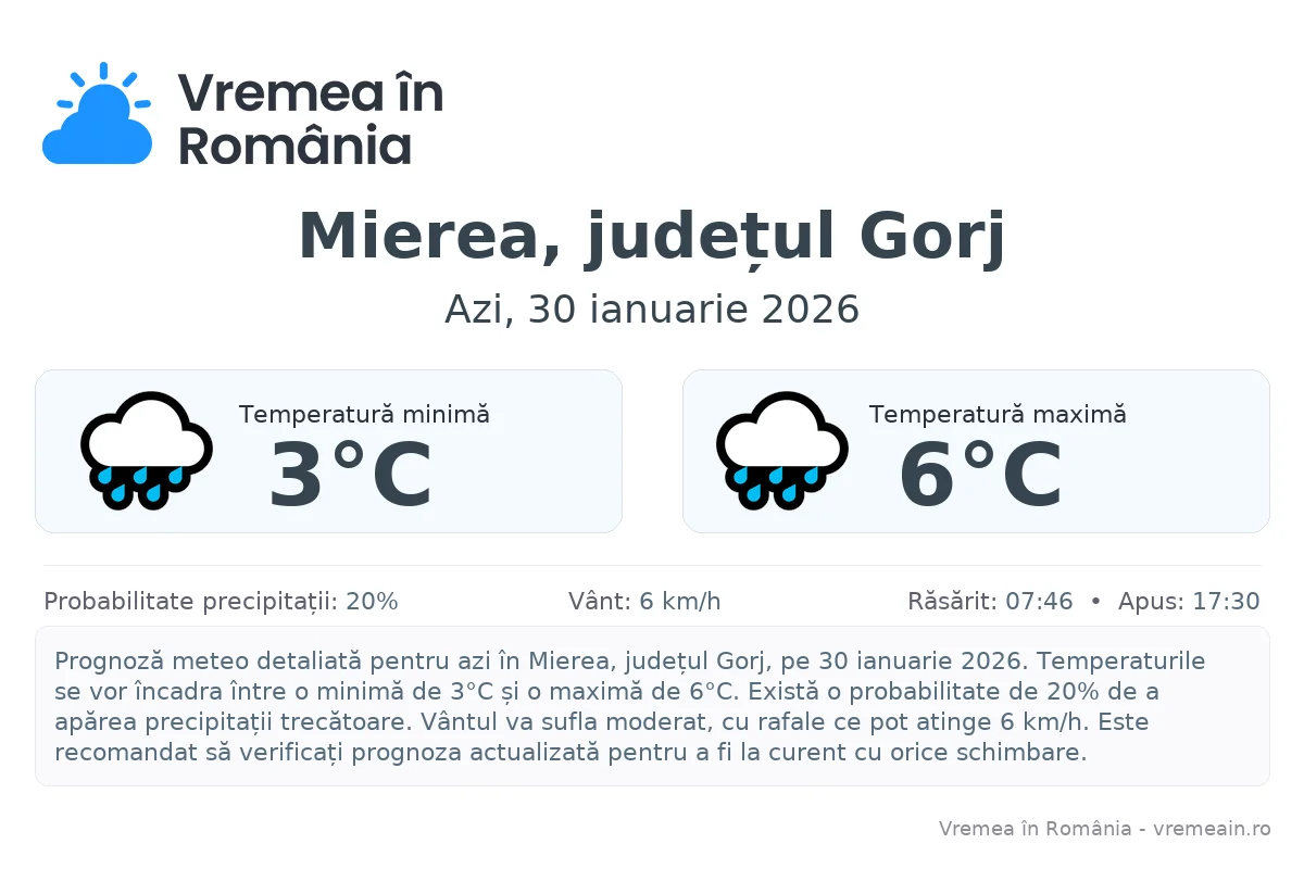 Vremea în Mierea, județul Gorj - prognoză meteo cu temperaturi și șanse de precipitații