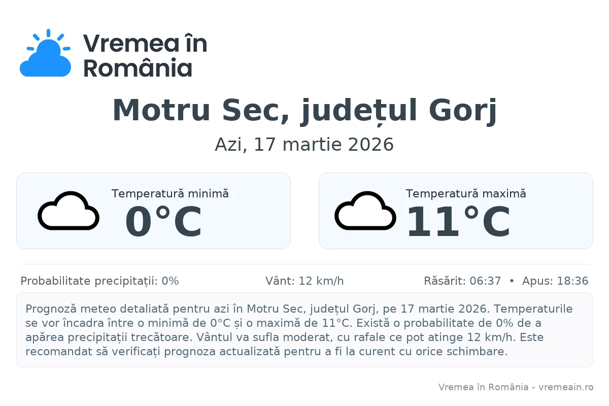 Vremea în Motru Sec, județul Gorj - prognoză meteo cu temperaturi și șanse de precipitații