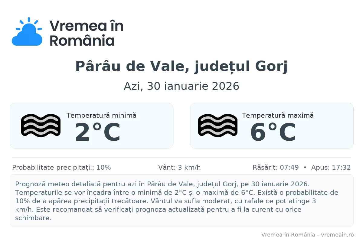 Vremea în Pârâu de Vale, județul Gorj - prognoză meteo cu temperaturi și șanse de precipitații