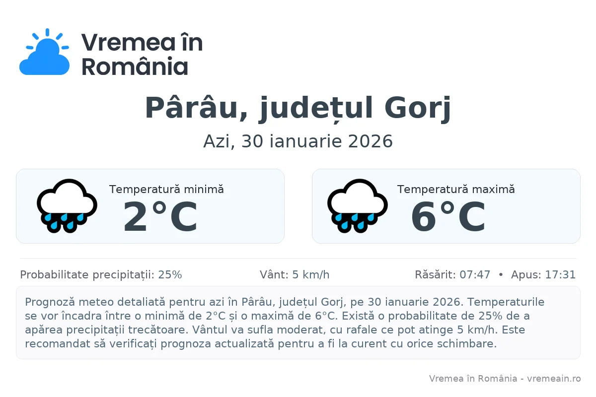 Vremea în Pârâu, județul Gorj - prognoză meteo cu temperaturi și șanse de precipitații