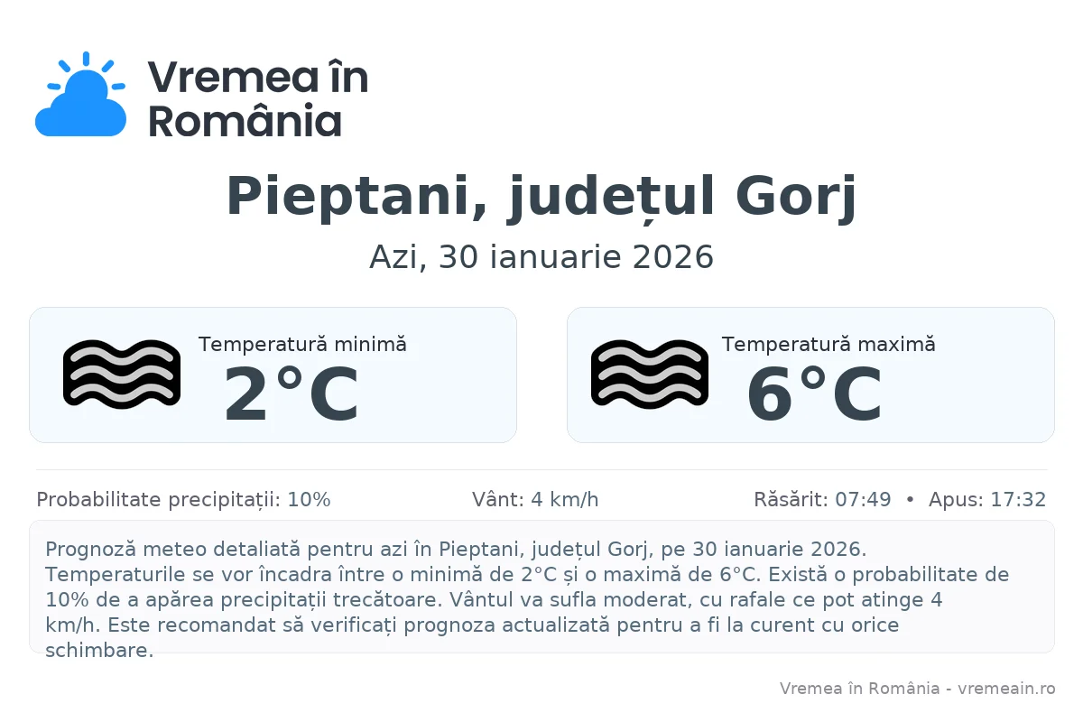 Vremea în Pieptani, județul Gorj - prognoză meteo cu temperaturi și șanse de precipitații
