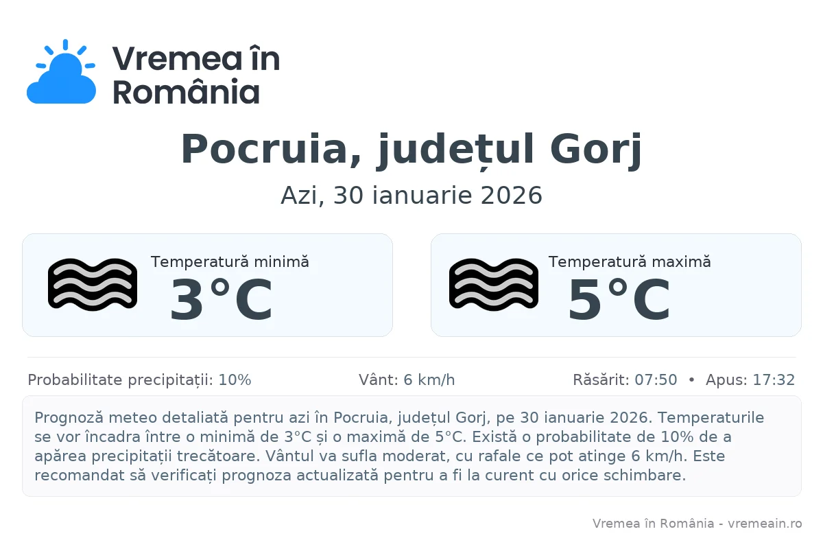 Vremea în Pocruia, județul Gorj - prognoză meteo cu temperaturi și șanse de precipitații