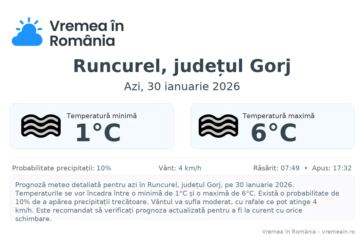 Vremea în Runcurel, județul Gorj - prognoză meteo cu temperaturi și șanse de precipitații