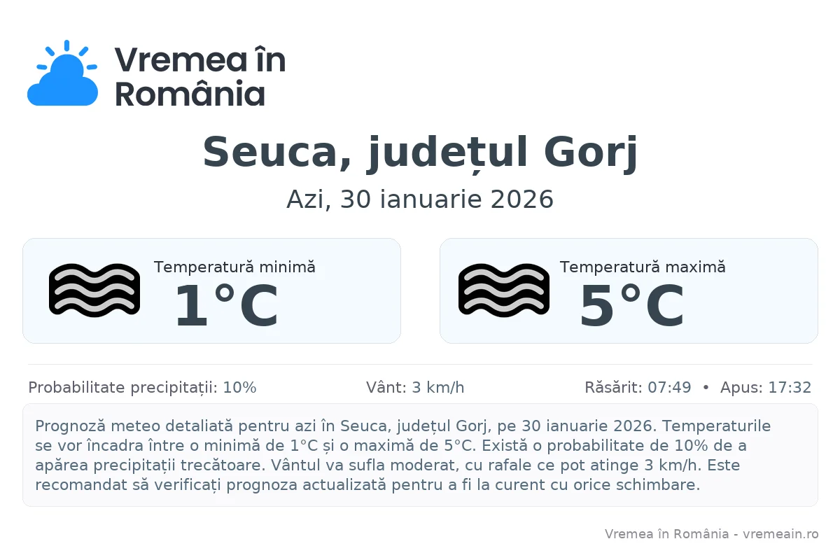 Vremea în Seuca, județul Gorj - prognoză meteo cu temperaturi și șanse de precipitații