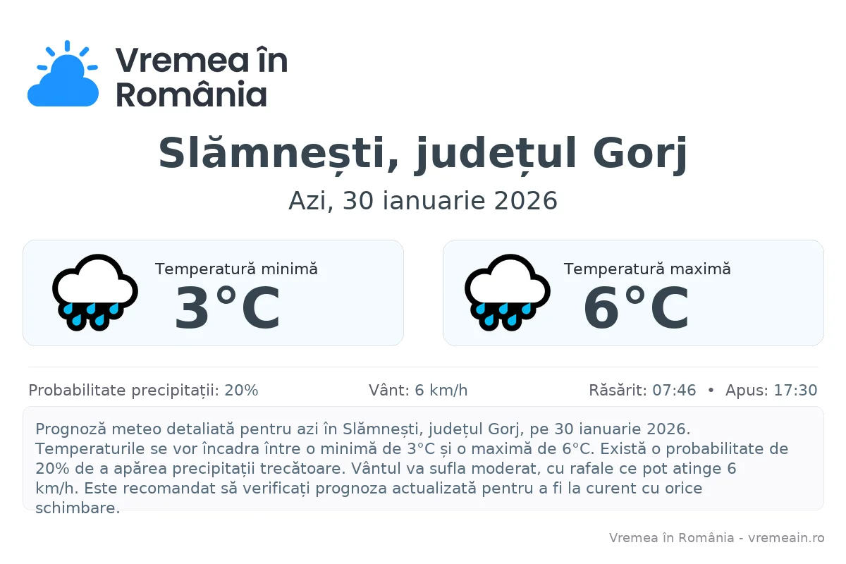 Vremea în Slămnești, județul Gorj - prognoză meteo cu temperaturi și șanse de precipitații