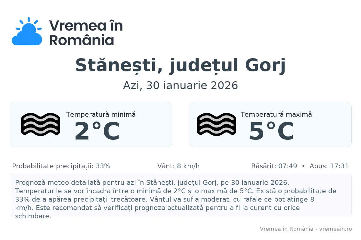 Vremea în Stănești, județul Gorj - prognoză meteo cu temperaturi și șanse de precipitații