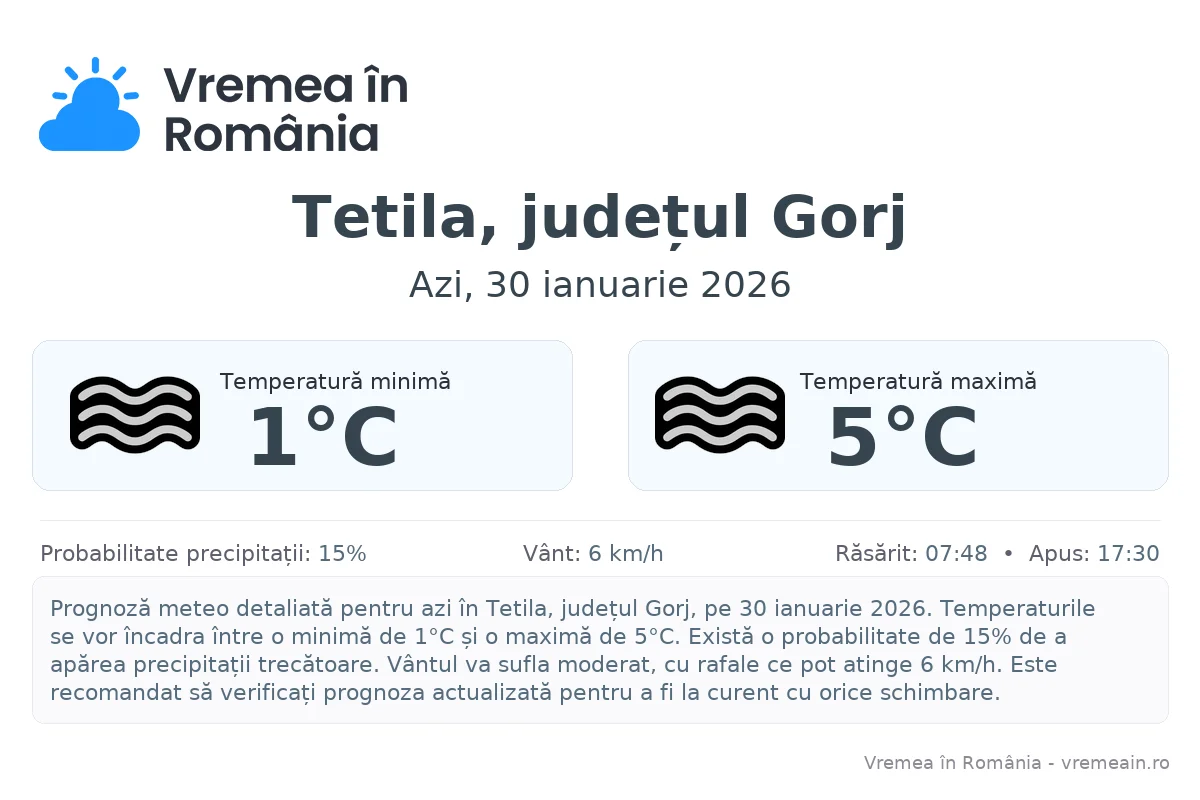 Vremea în Tetila, județul Gorj - prognoză meteo cu temperaturi și șanse de precipitații