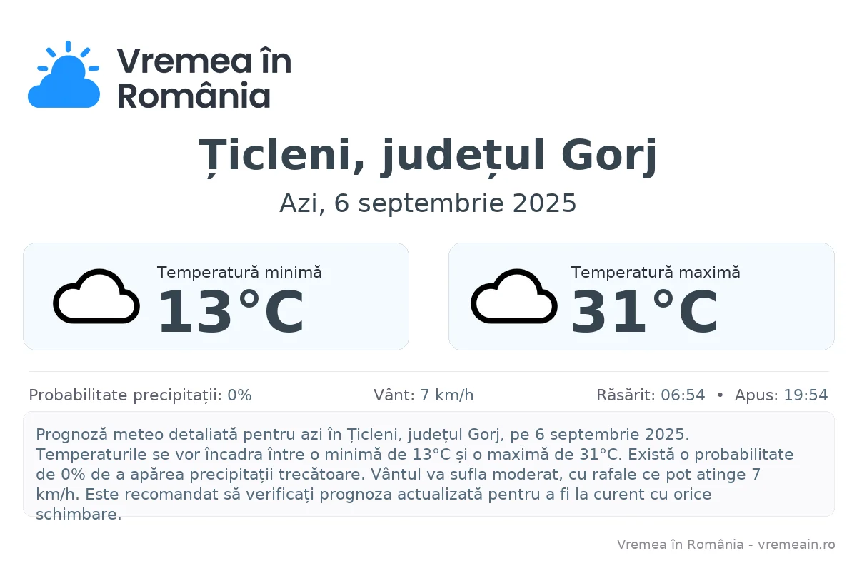 Vremea în Țicleni, județul Gorj - prognoză meteo cu temperaturi și șanse de precipitații