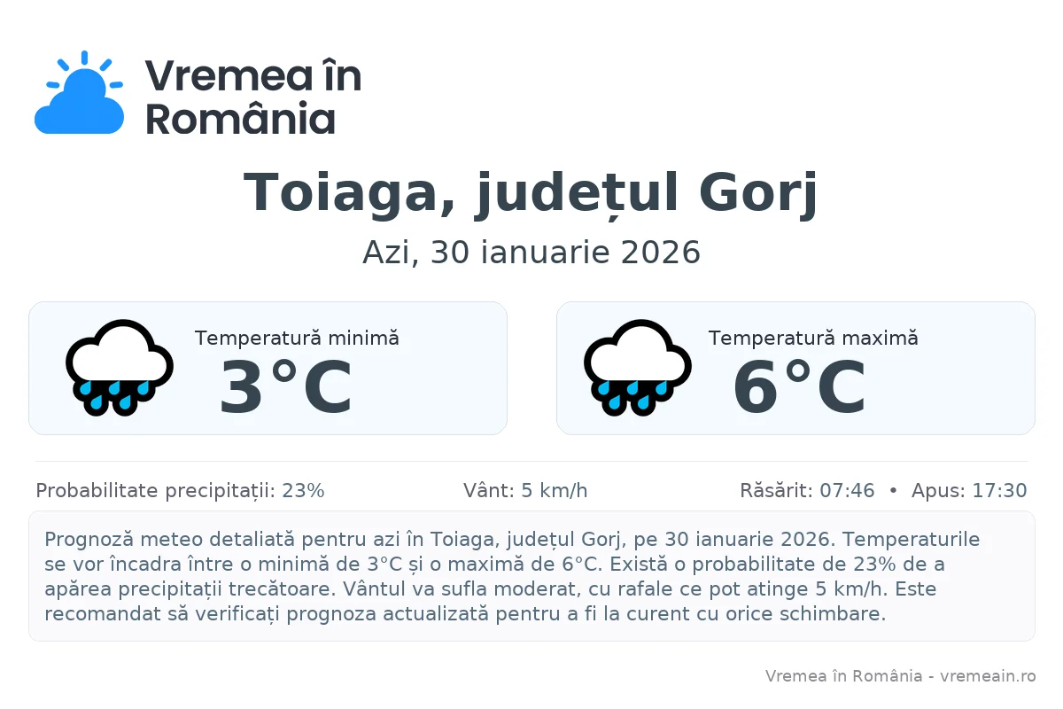 Vremea în Toiaga, județul Gorj - prognoză meteo cu temperaturi și șanse de precipitații
