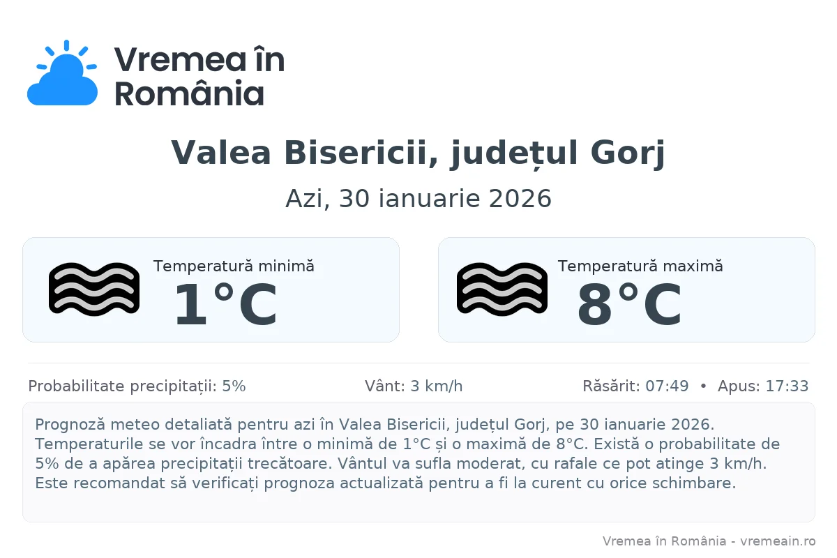 Vremea în Valea Bisericii, județul Gorj - prognoză meteo cu temperaturi și șanse de precipitații