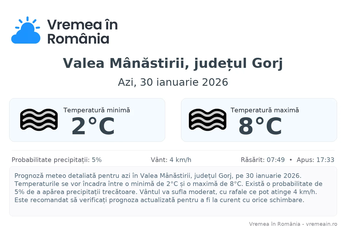 Vremea în Valea Mânăstirii, județul Gorj - prognoză meteo cu temperaturi și șanse de precipitații