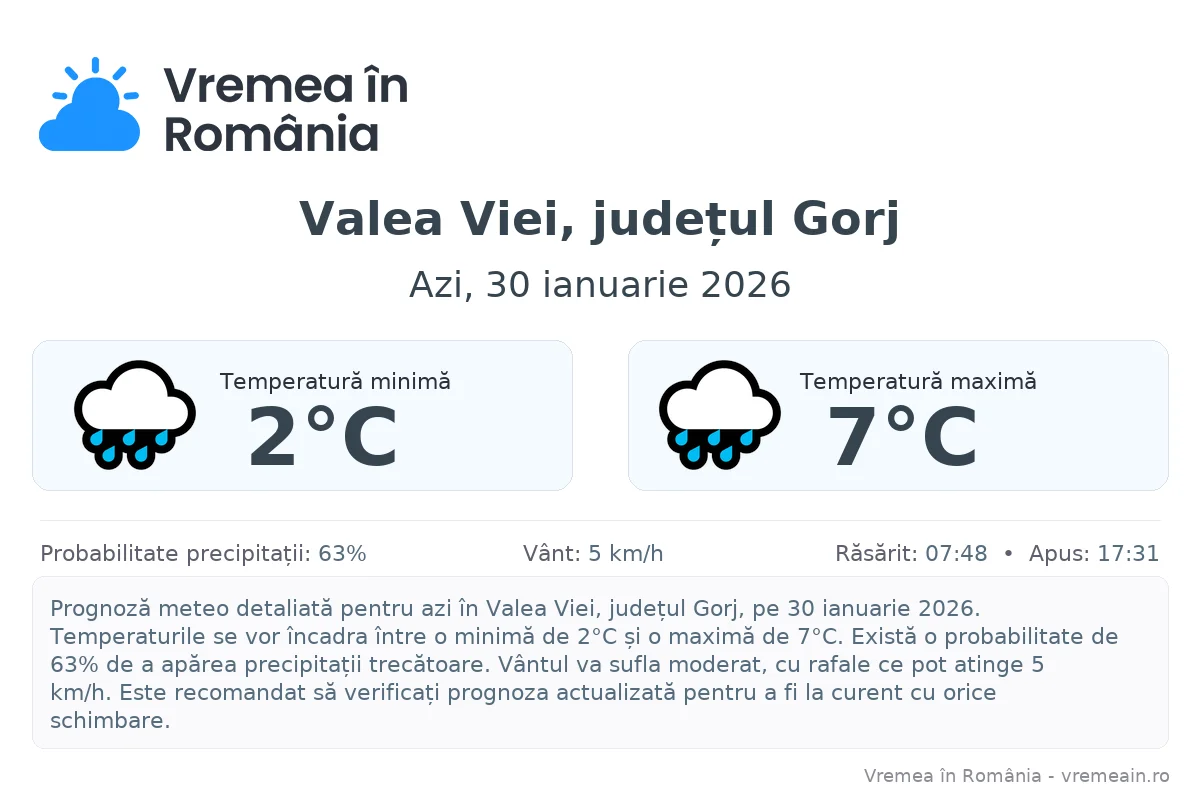 Vremea în Valea Viei, județul Gorj - prognoză meteo cu temperaturi și șanse de precipitații
