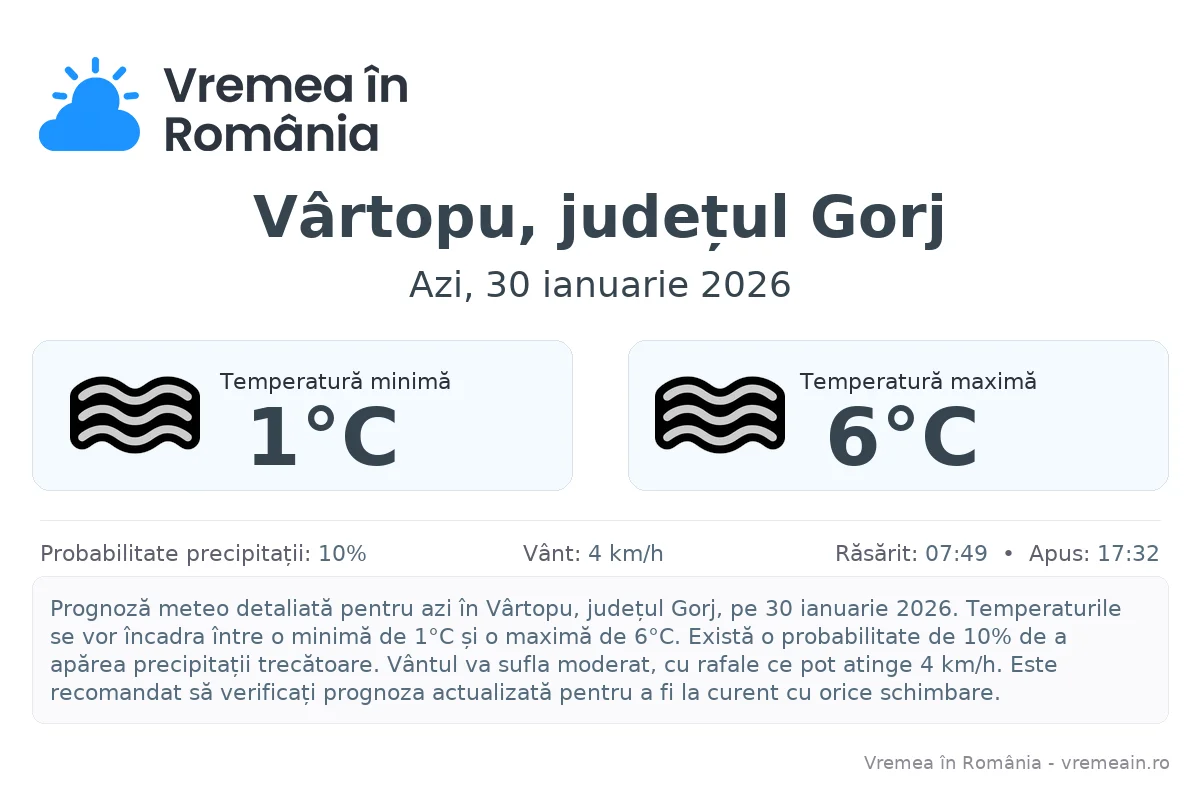 Vremea în Vârtopu, județul Gorj - prognoză meteo cu temperaturi și șanse de precipitații