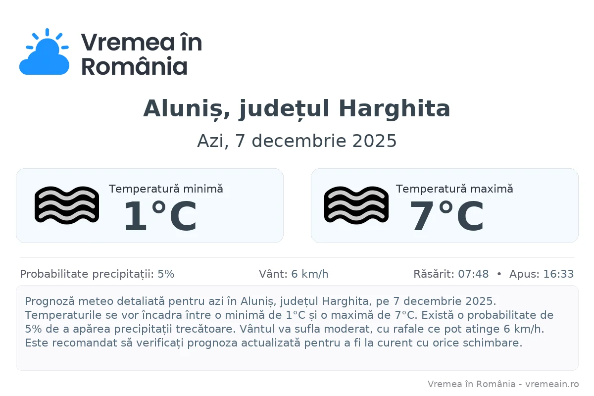Vremea în Aluniș, județul Harghita - prognoză meteo cu temperaturi și șanse de precipitații