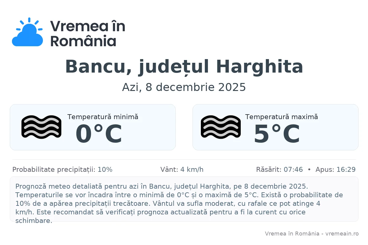 Vremea în Bancu, județul Harghita - prognoză meteo cu temperaturi și șanse de precipitații