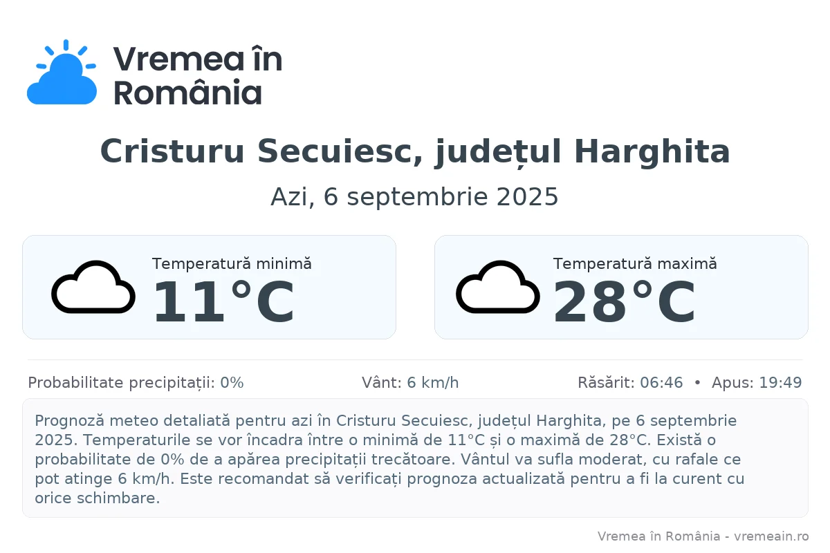 Vremea în Cristuru Secuiesc, județul Harghita - prognoză meteo cu temperaturi și șanse de precipitații
