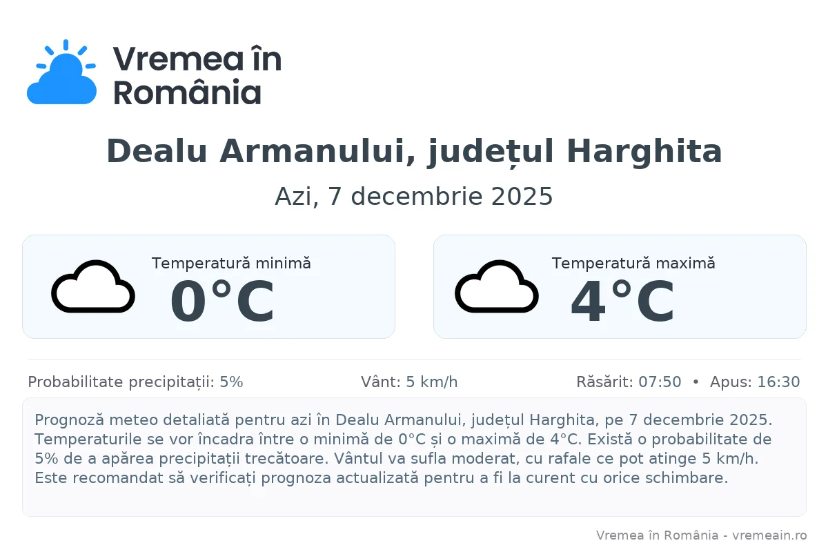 Vremea în Dealu Armanului, județul Harghita - prognoză meteo cu temperaturi și șanse de precipitații