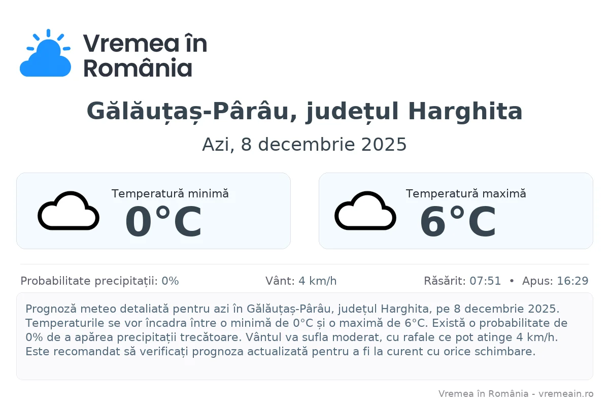Vremea în Gălăuțaș-Pârâu, județul Harghita - prognoză meteo cu temperaturi și șanse de precipitații